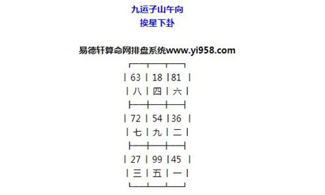 九运二十四个山向飞星局|第四章 九运兼山飞星全图解